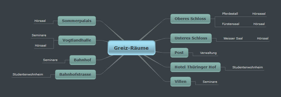 greiz-raeume